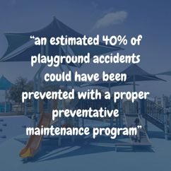 Infographic highlighting that an estimated 40% of playground accidents could have been prevented with a proper preventative maintenance program.